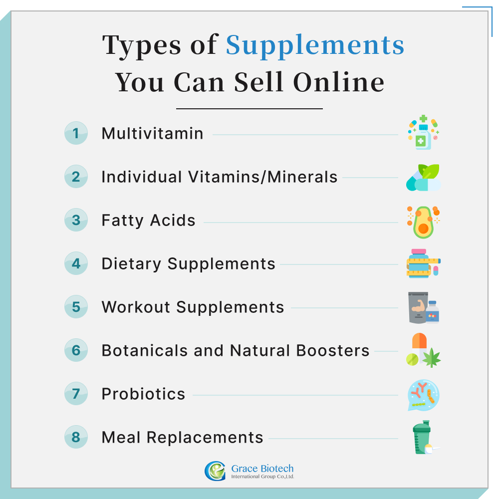 Types of Supplements You Can Sell Online: Multivitamins/Individual Vitamins, Minerals, Fatty Acids, Dietary Supplements, Workout Supplements (Protein), Botanicals and Natural Boosters, Probiotics, Meal Replacements